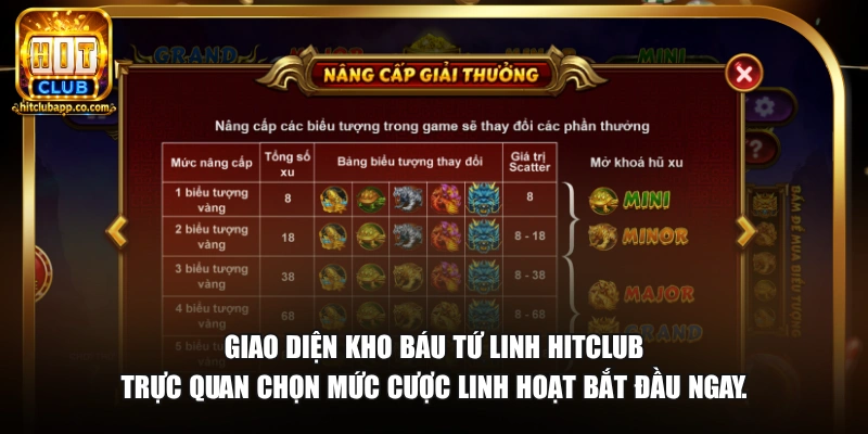 Nổ Hũ Kho Báu Tứ Linh - Jackpot Bốn Linh Thú Thưởng Lớn 2026 3 Giao diện Kho Báu Tứ Linh HitClub trực quan chọn mức cược linh hoạt bắt đầu ngay.